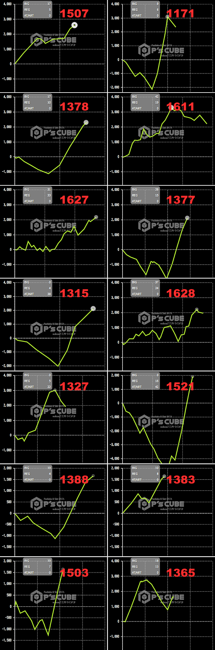 出玉スランプグラフ