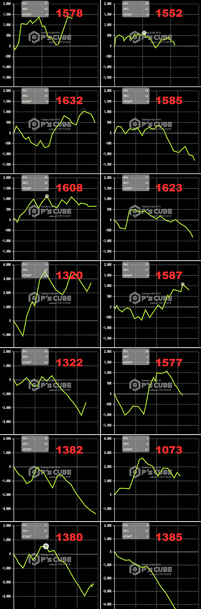 出玉スランプグラフ