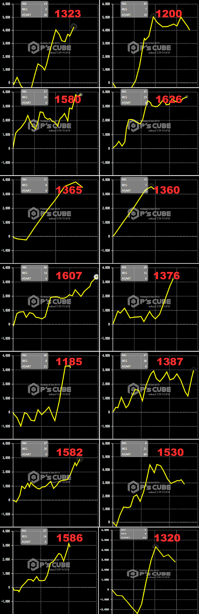 出玉スランプグラフ