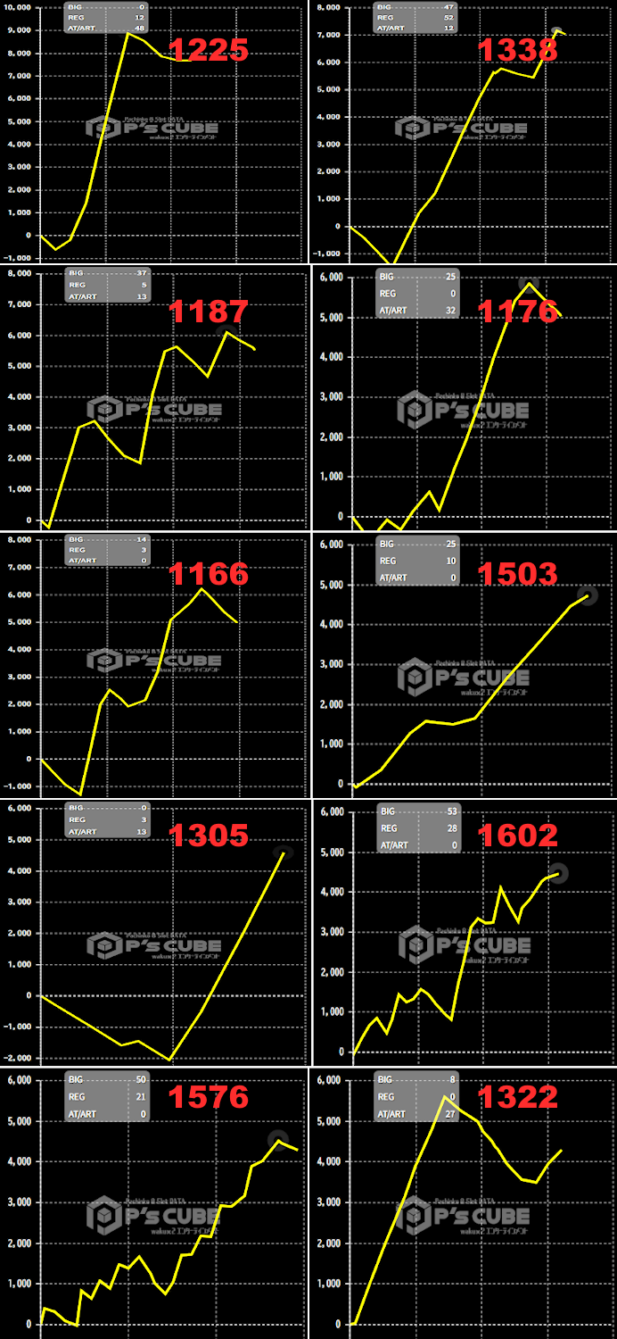 出玉スランプグラフ