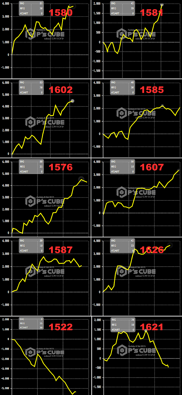 出玉スランプグラフ