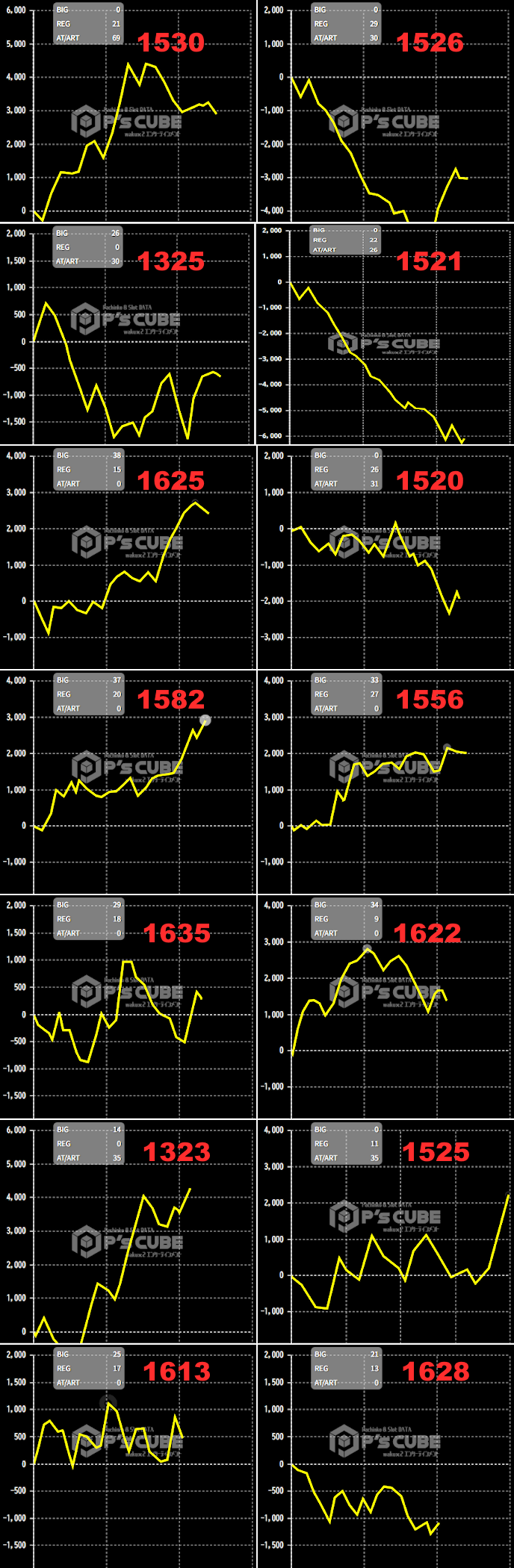 出玉スランプグラフ