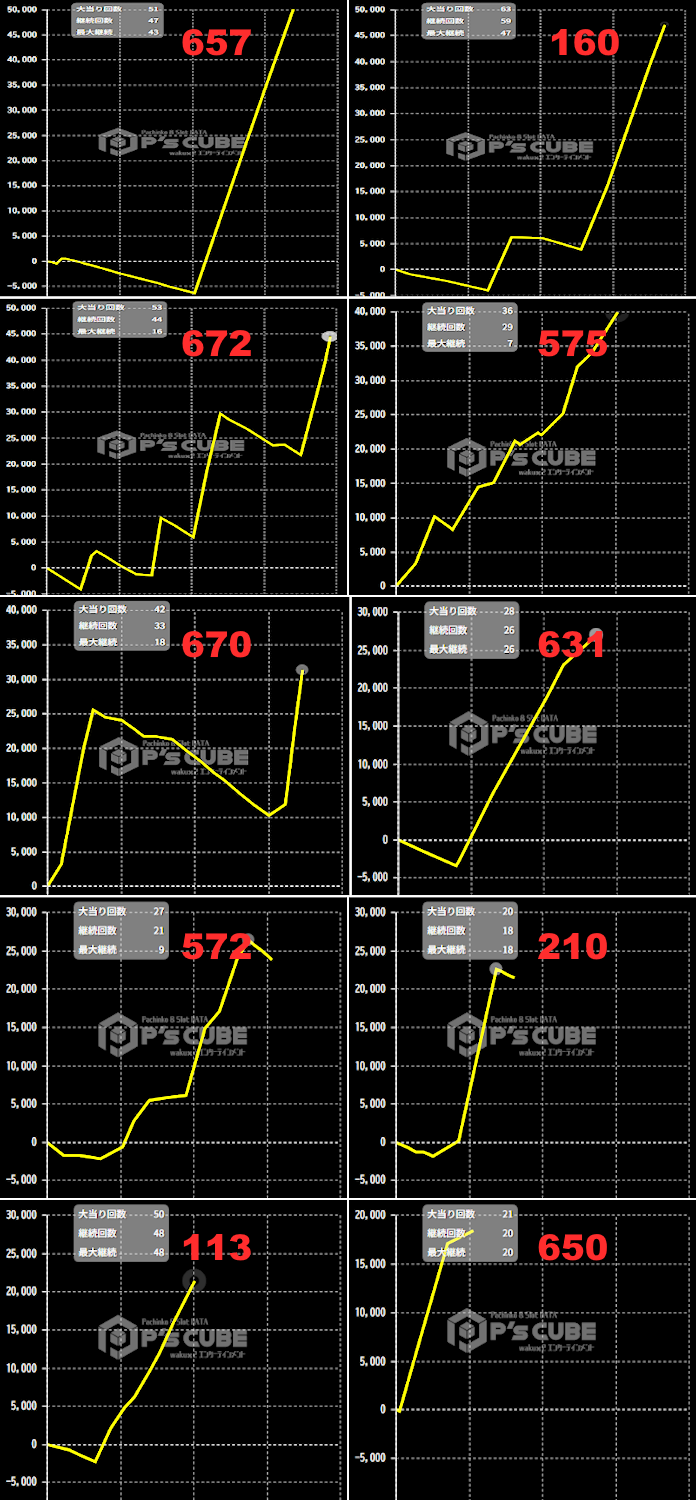 出玉スランプグラフ