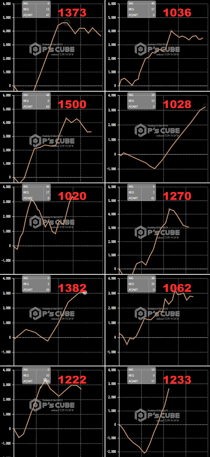出玉スランプグラフ