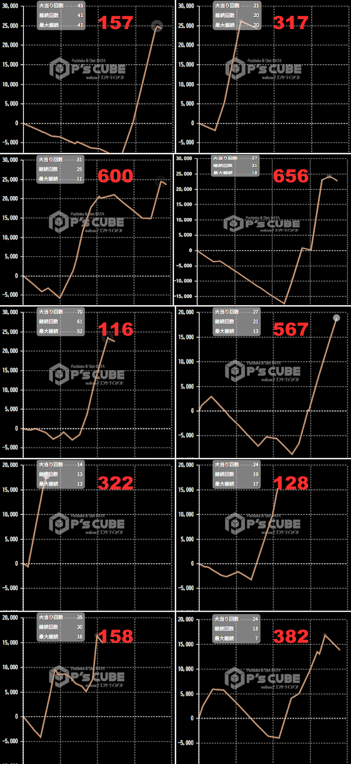 出玉スランプグラフ