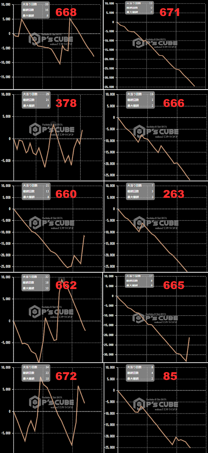 出玉スランプグラフ