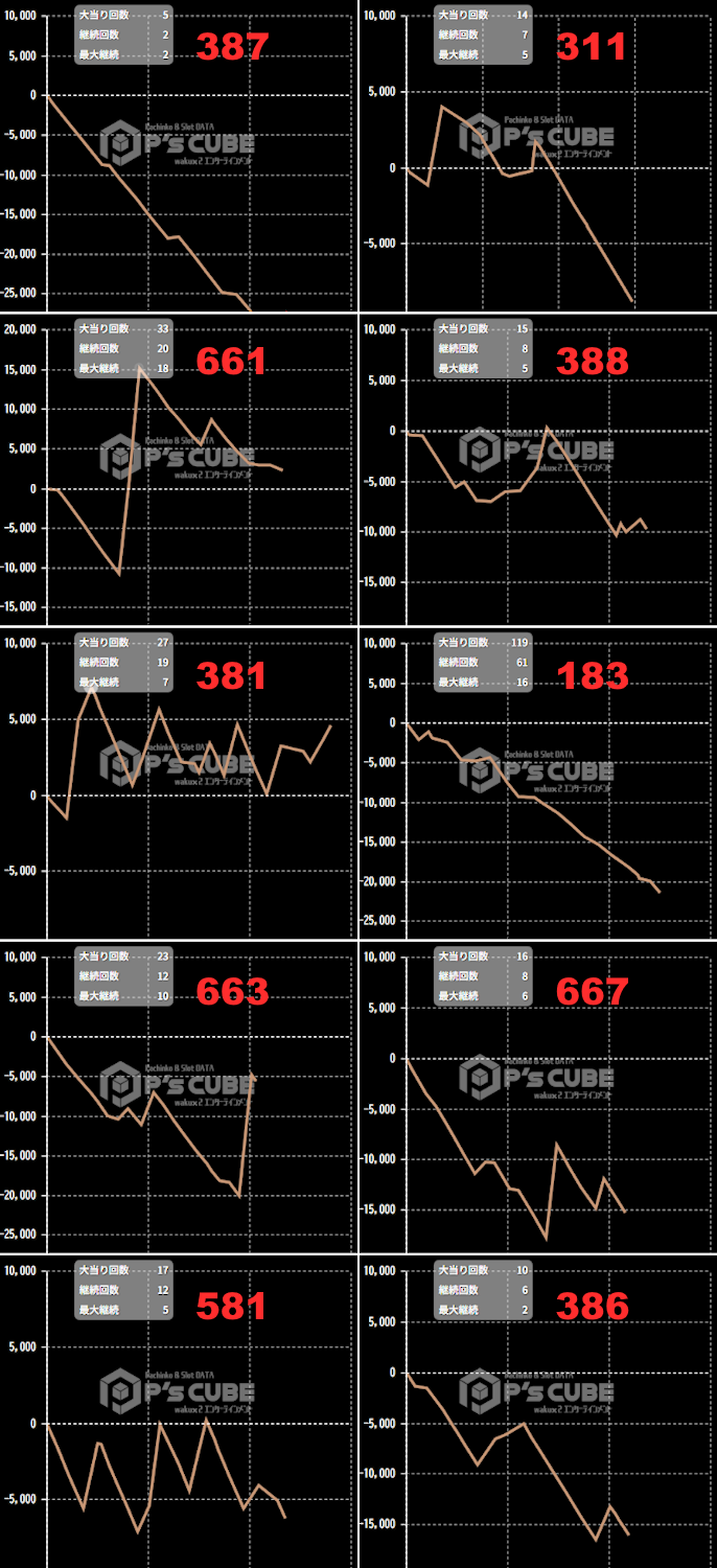 出玉スランプグラフ