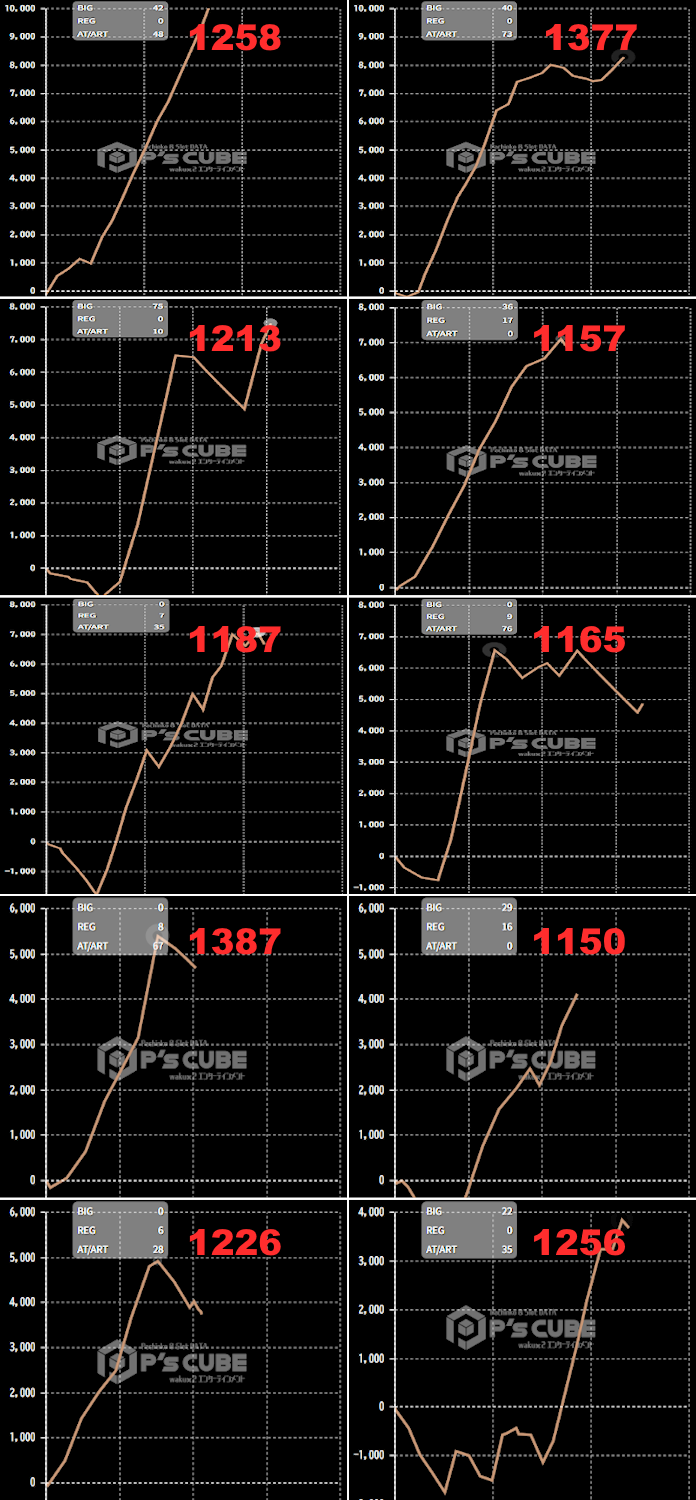 出玉スランプグラフ
