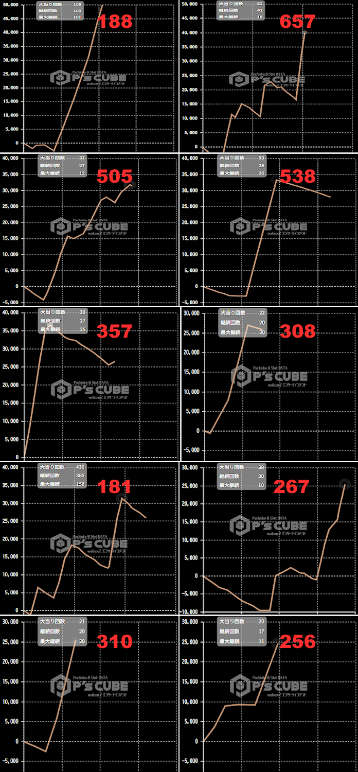 出玉スランプグラフ