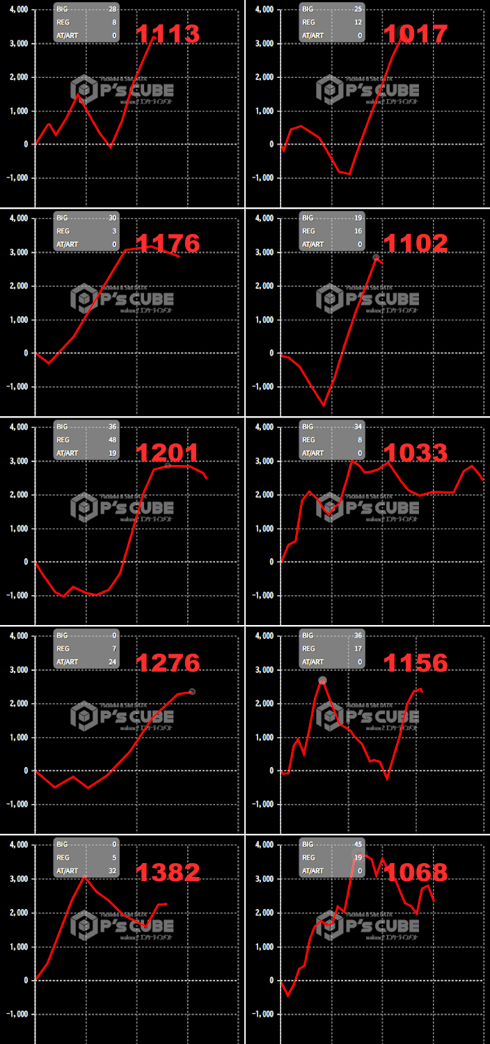 出玉スランプグラフ