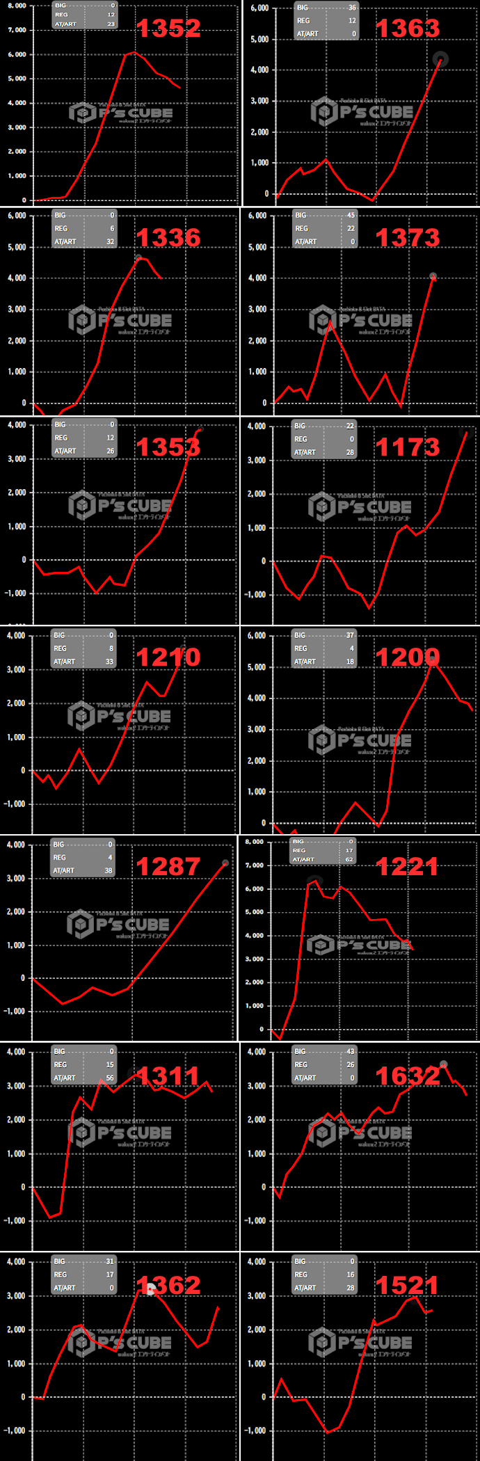 出玉スランプグラフ