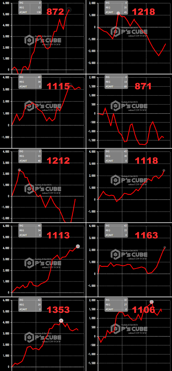 出玉スランプグラフ