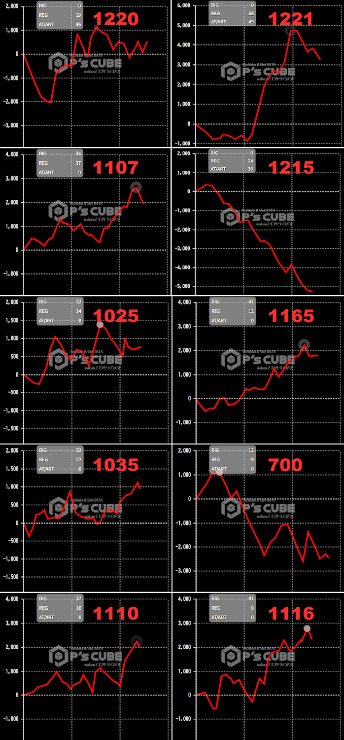 出玉スランプグラフ