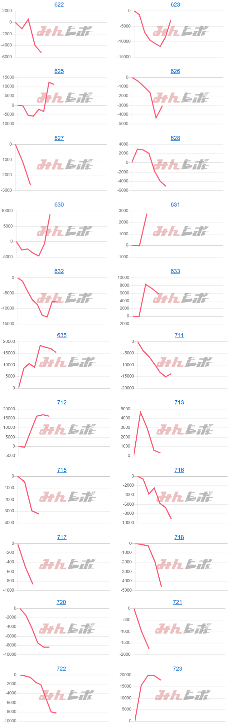 出玉スランプグラフ