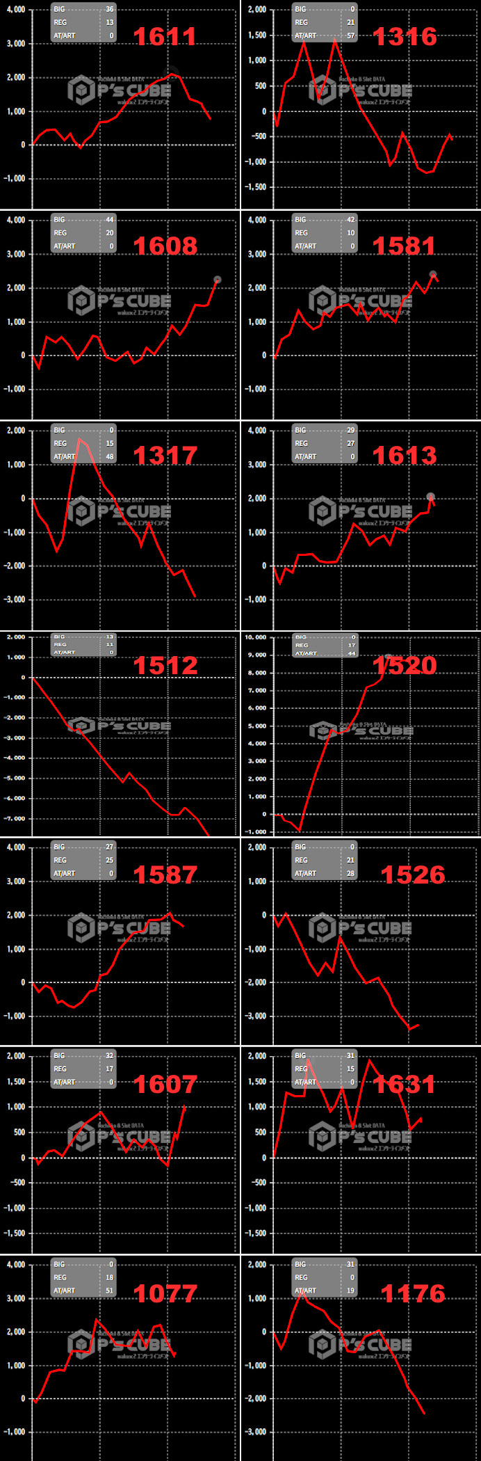 出玉スランプグラフ