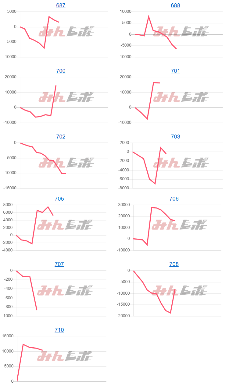 出玉スランプグラフ