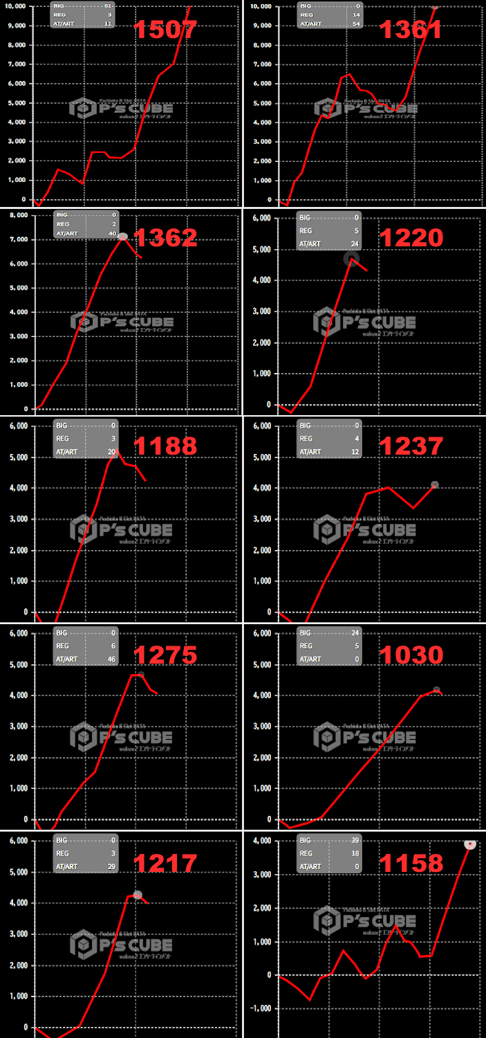 出玉スランプグラフ
