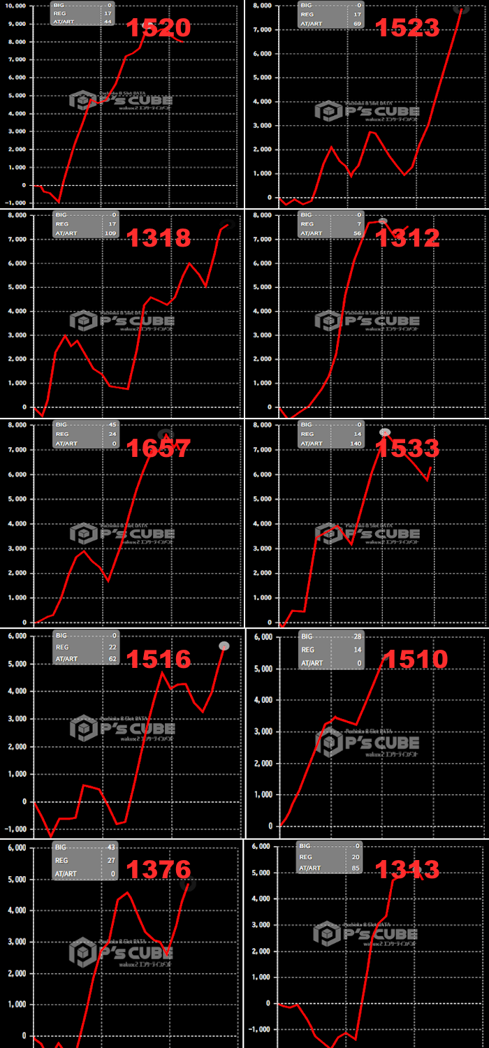 出玉スランプグラフ