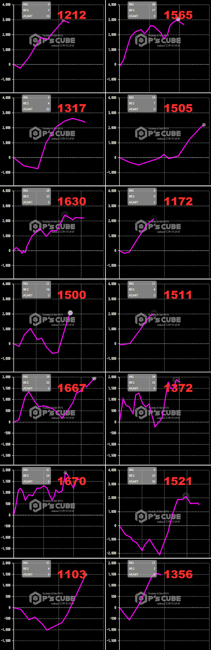 出玉スランプグラフ