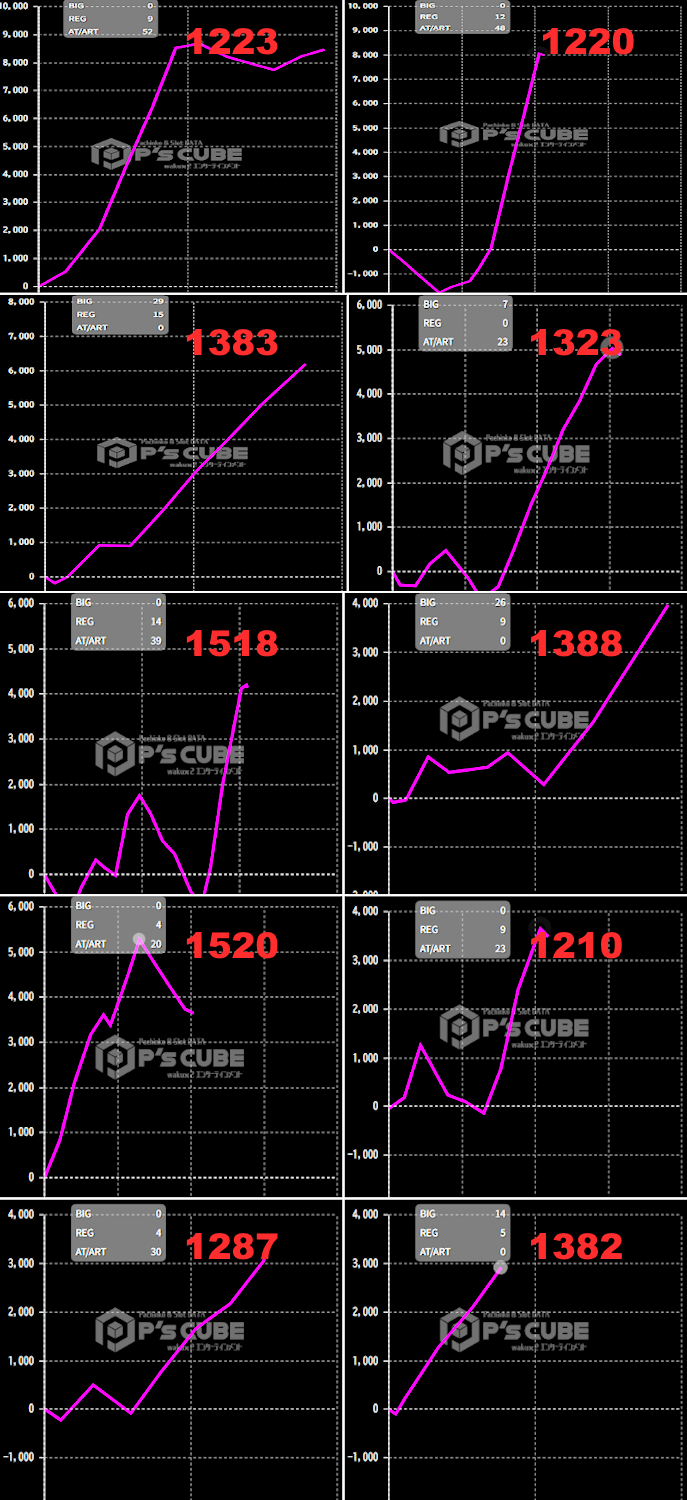 出玉スランプグラフ