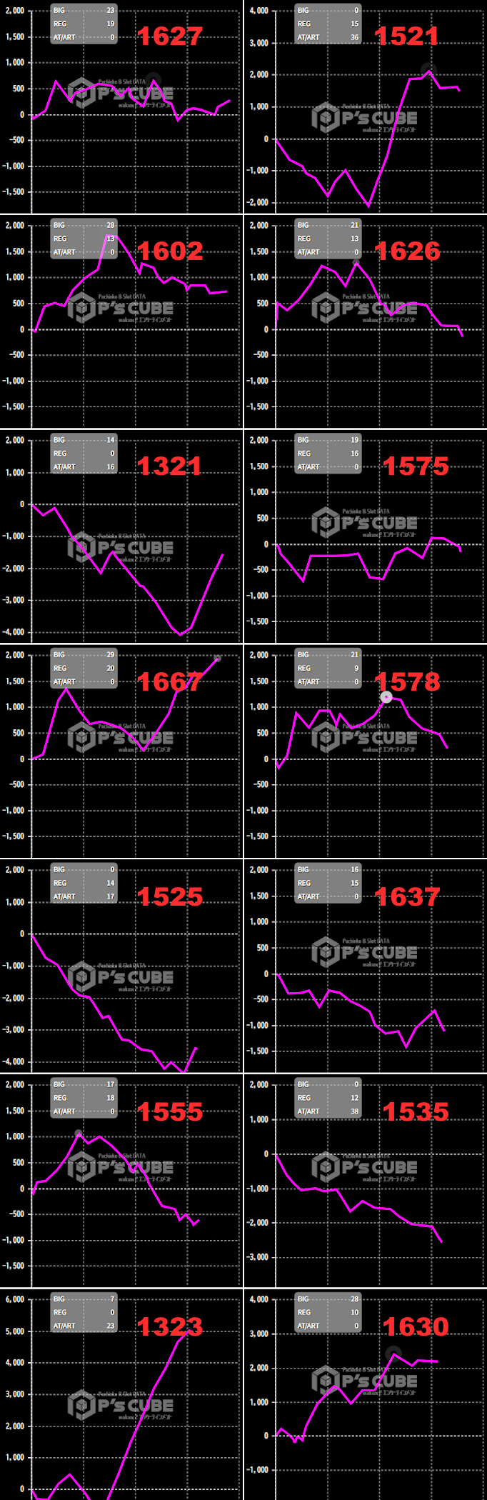 出玉スランプグラフ