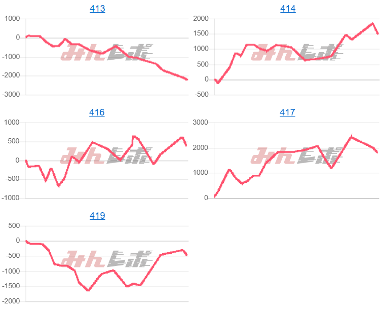 出玉スランプグラフ