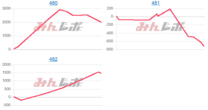 出玉スランプグラフ