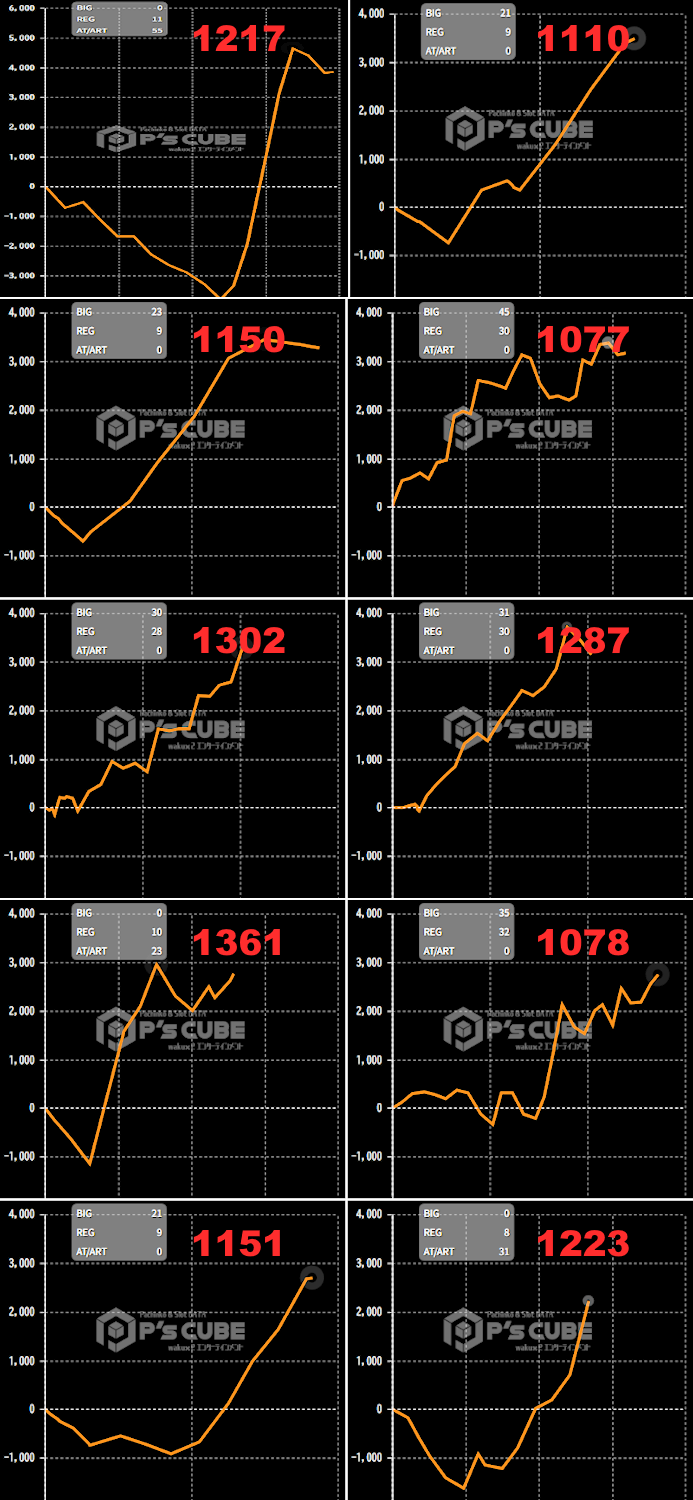 出玉スランプグラフ