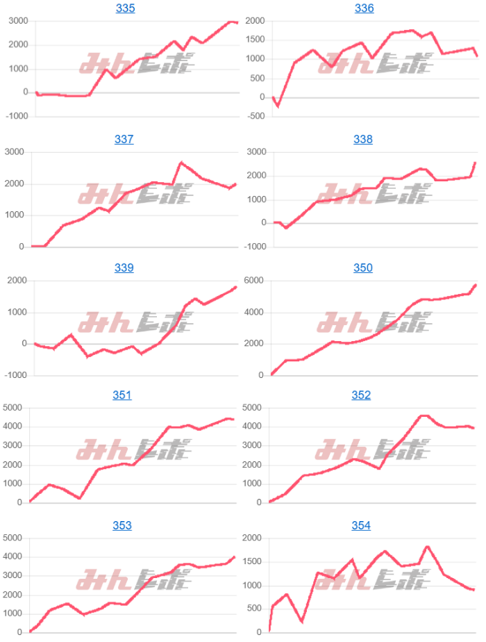 出玉スランプグラフ