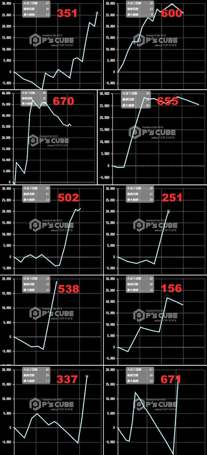 出玉スランプグラフ