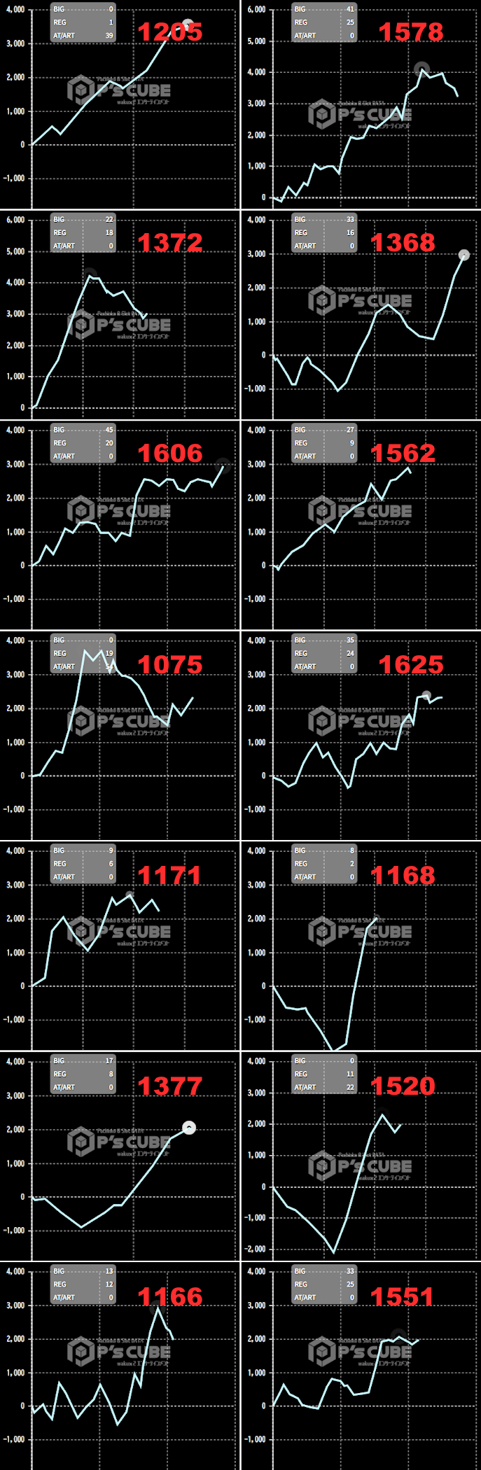 出玉スランプグラフ