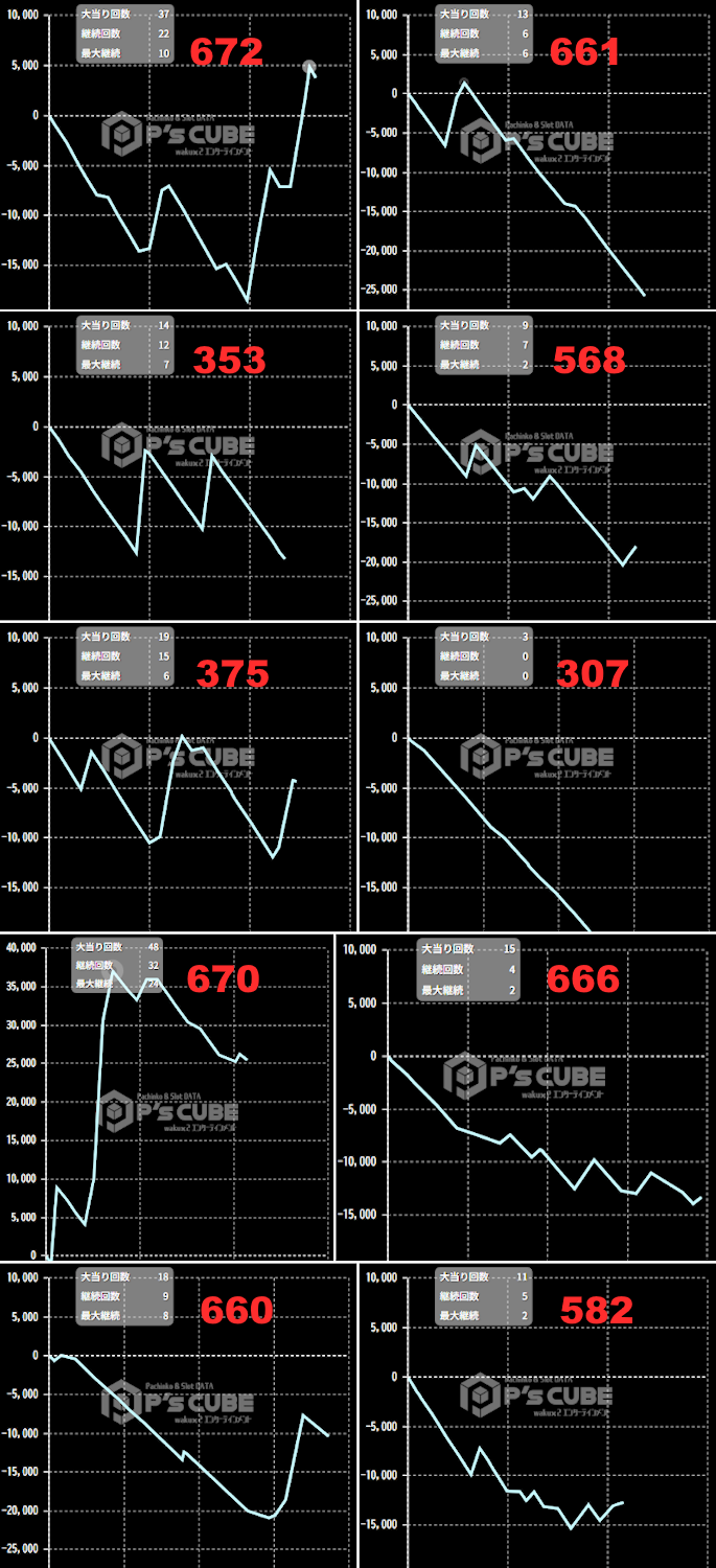出玉スランプグラフ