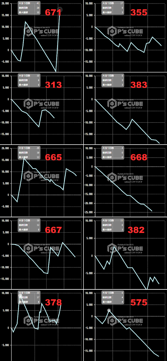 出玉スランプグラフ