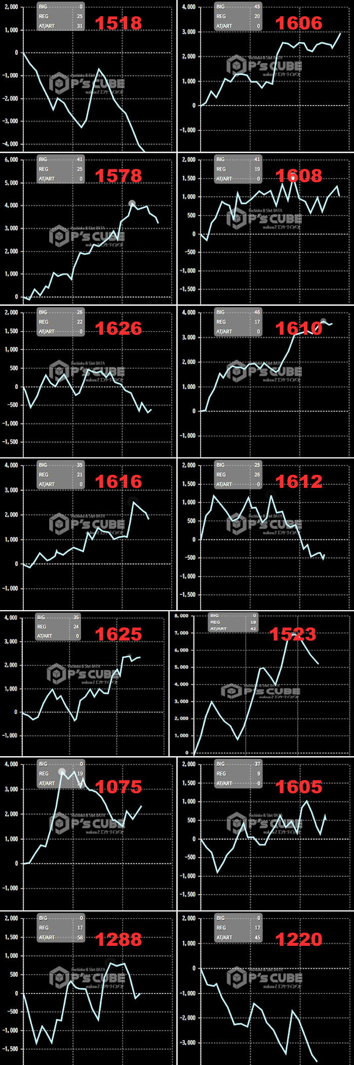 出玉スランプグラフ