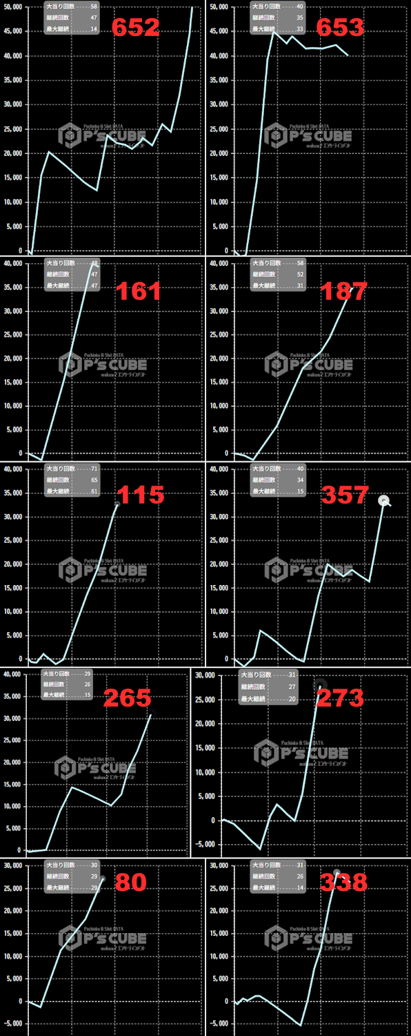 出玉スランプグラフ