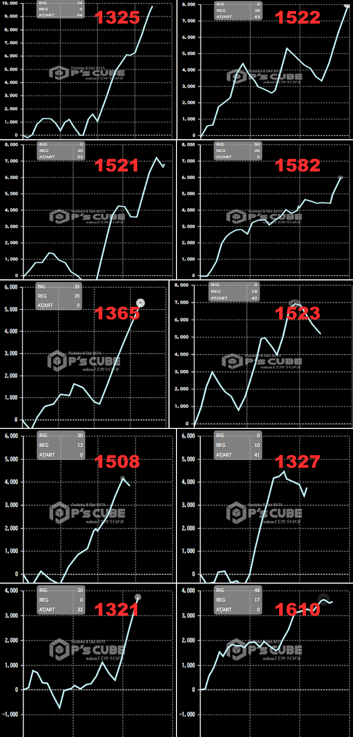 出玉スランプグラフ