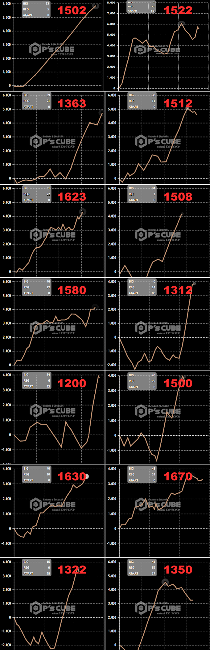 出玉スランプグラフ