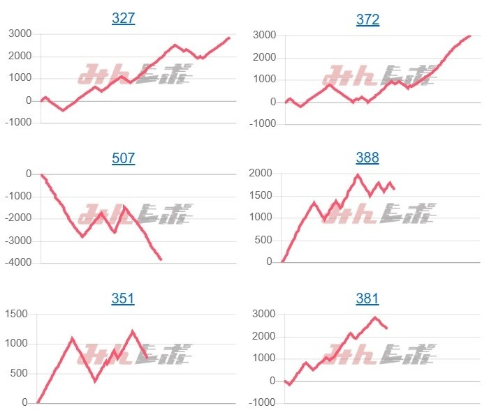 出玉スランプグラフ