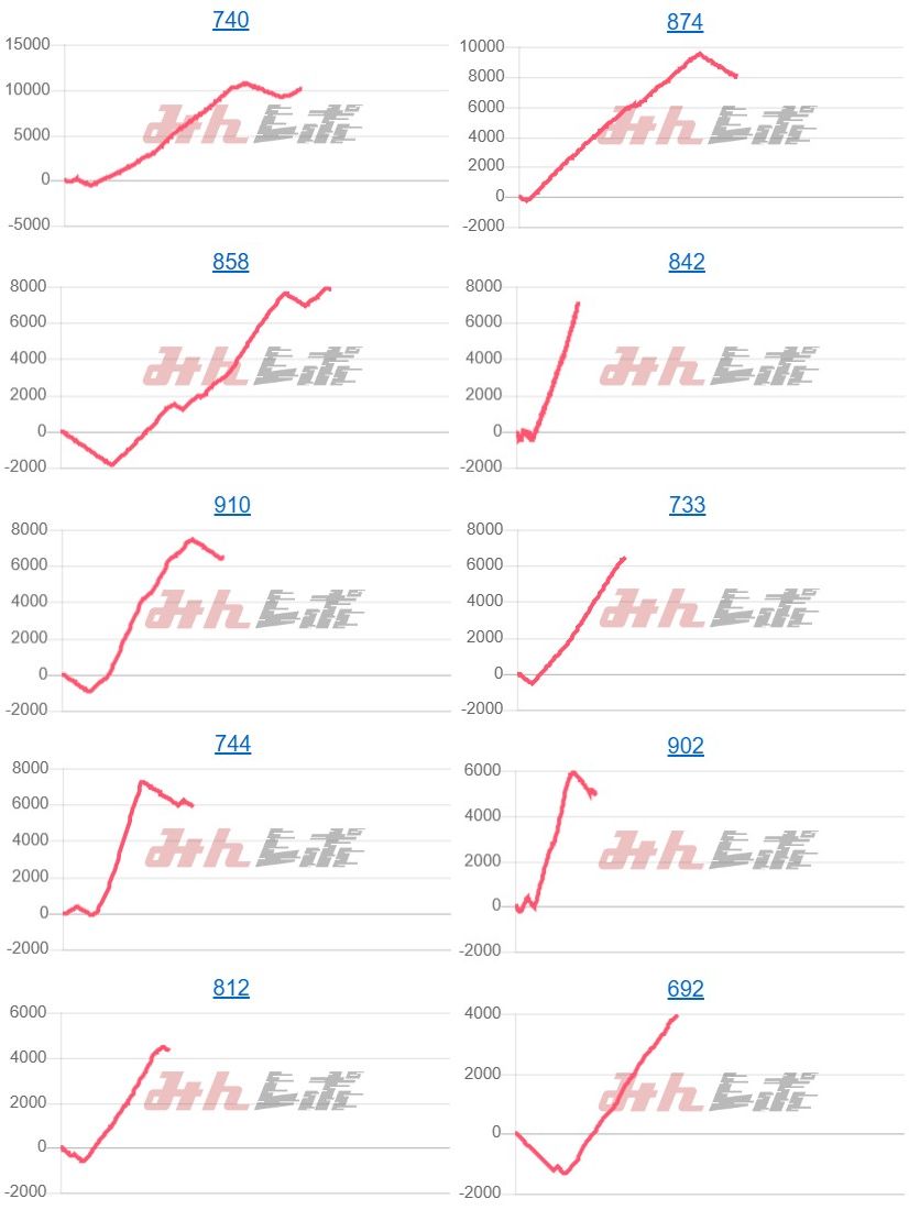 出玉スランプグラフ