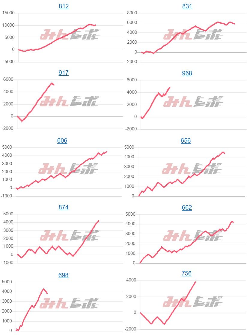 出玉スランプグラフ