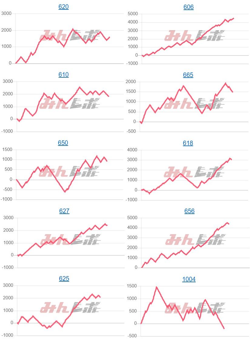 出玉スランプグラフ