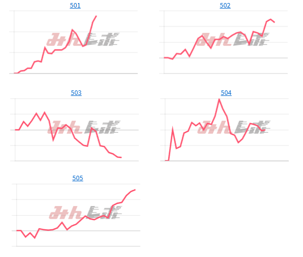 出玉スランプグラフ