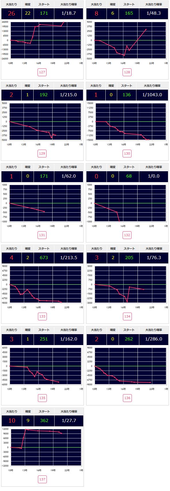 出玉スランプグラフ