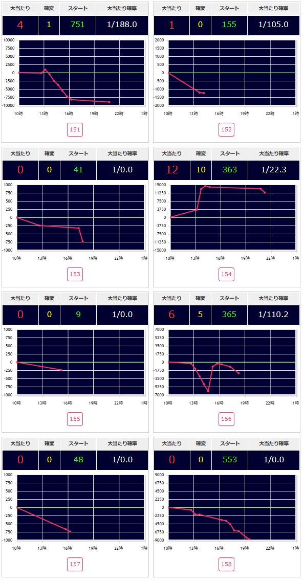 出玉スランプグラフ