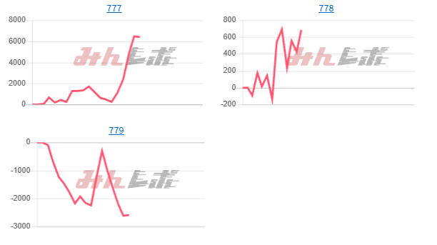 出玉スランプグラフ