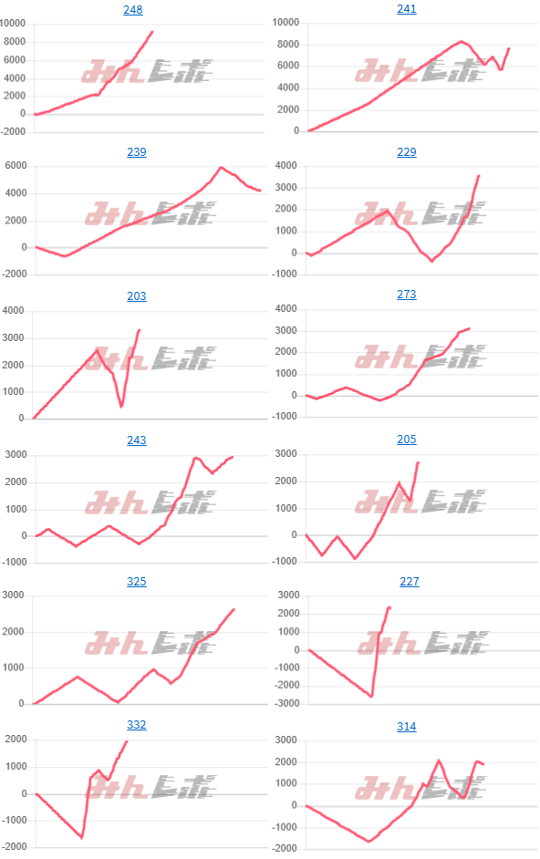 出玉スランプグラフ