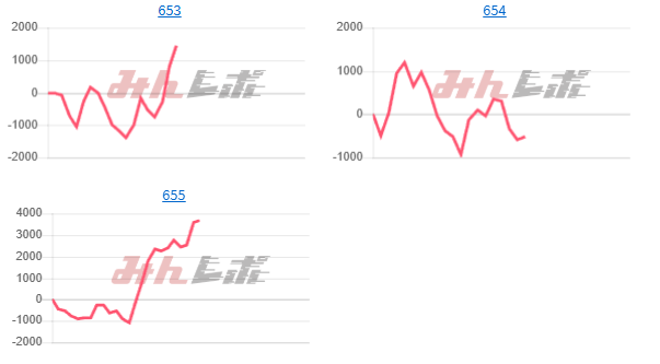 出玉スランプグラフ