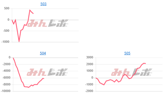 出玉スランプグラフ