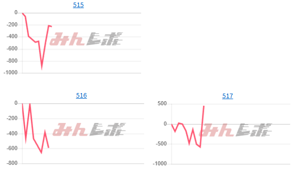 出玉スランプグラフ