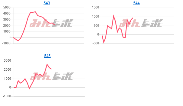 出玉スランプグラフ